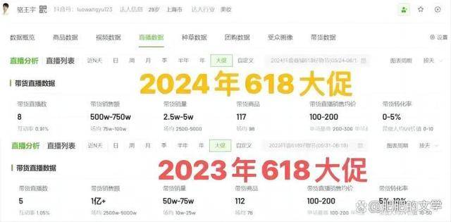皇冠信誉网_顶级网红信誉崩塌皇冠信誉网,2000万粉丝的骆王宇将支付1.5亿赔偿金并退网