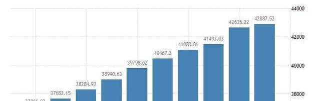 新西兰-法国_原创比法国富新西兰-法国,比英国大,比澳洲宜居,为什么新西兰存在感那么低?