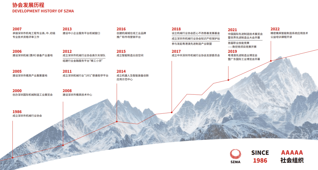 皇冠信用网会员申请_联动产业、企业皇冠信用网会员申请!欢迎申请成为深圳市机械行业协会会员
