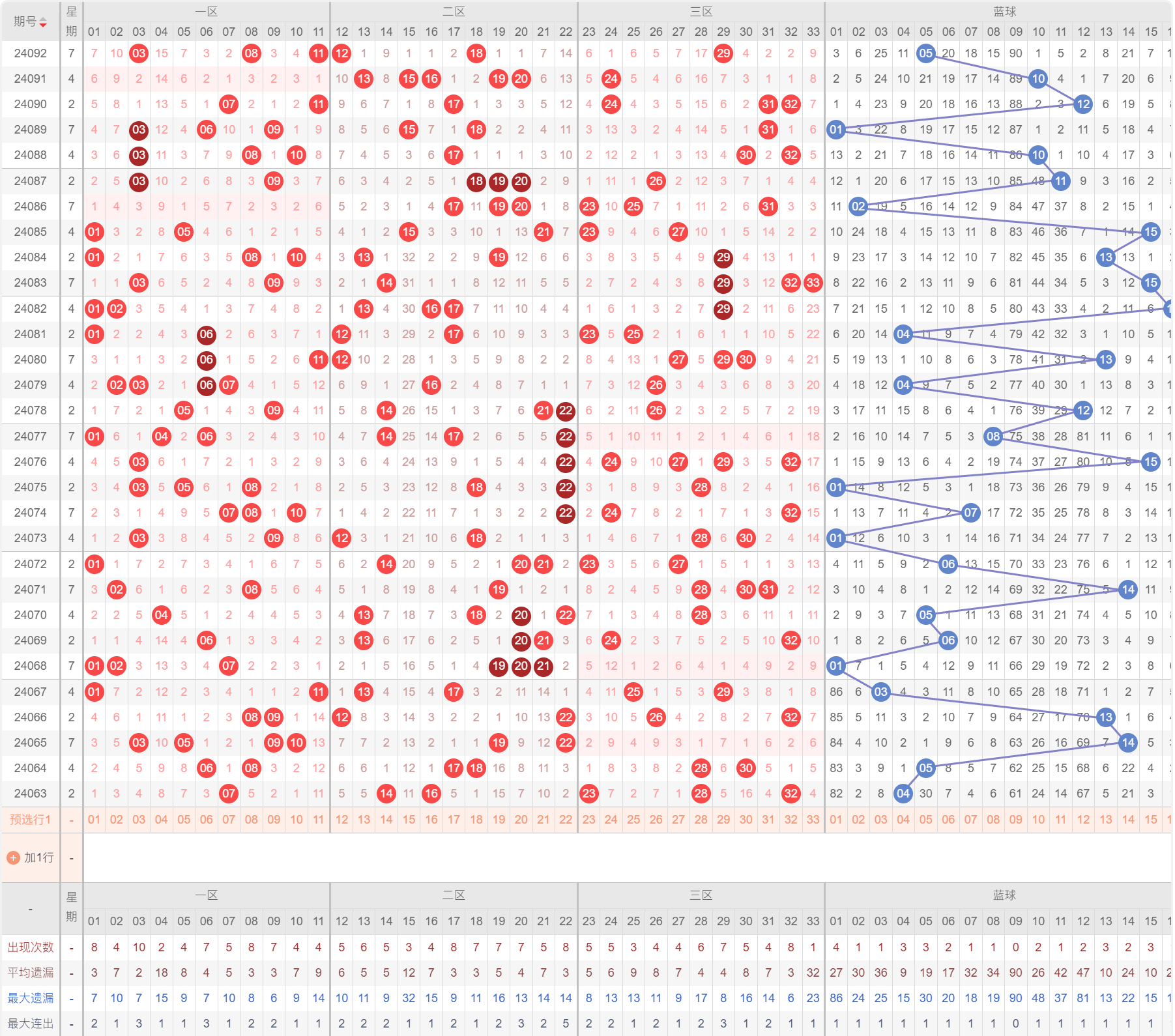 让球&大小_双色球选号秘籍:结合奇偶比和大小比