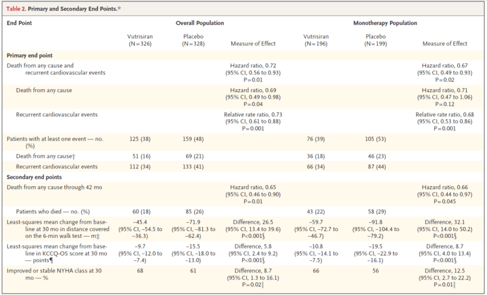 皇冠登3代理申请_创新siRNA疗法3期结果登《新英格兰医学杂志》皇冠登3代理申请,监管申请递交在即