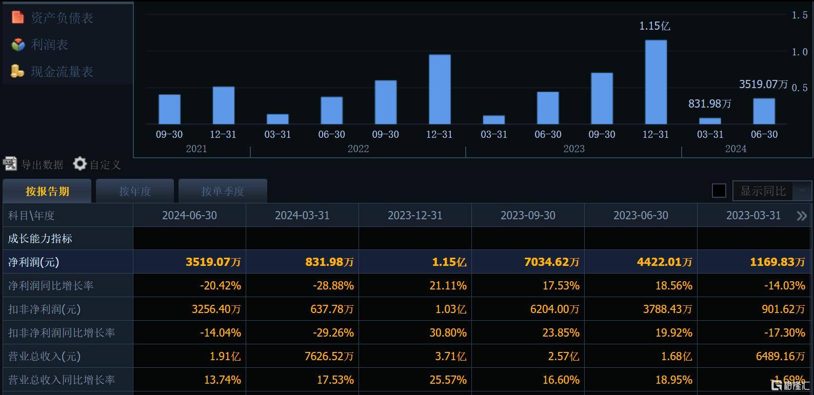A股票_A股首例!佰仁医疗实控人拟贷款增持股票A股票,公司股价节前曾大涨