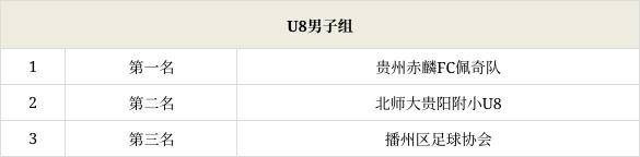 皇冠足球平台_贵州省“星火杯”青少年足球联赛|优质平台+专业“处方 ”共同孕育贵州足球未来