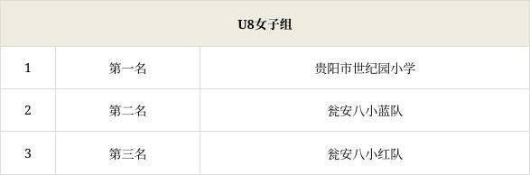 皇冠足球平台_贵州省“星火杯”青少年足球联赛|优质平台+专业“处方 ”共同孕育贵州足球未来