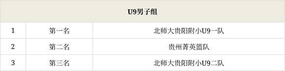 皇冠足球平台_贵州省“星火杯”青少年足球联赛|优质平台+专业“处方 ”共同孕育贵州足球未来