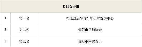 皇冠足球平台_贵州省“星火杯”青少年足球联赛|优质平台+专业“处方 ”共同孕育贵州足球未来