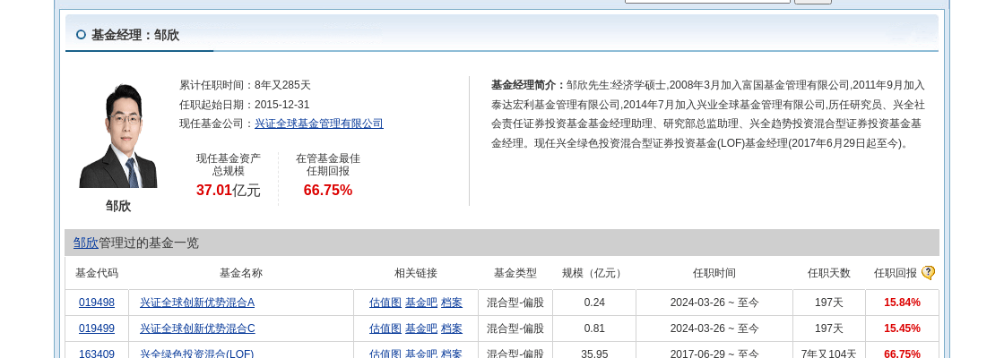 皇冠信用网登1_登康口腔大跌8.25%皇冠信用网登1!兴证全球基金旗下1只基金持有