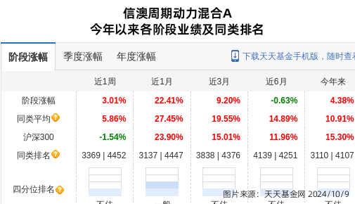 皇冠信用网登1_登康口腔大跌8.25%皇冠信用网登1!信达澳亚基金旗下1只基金持有