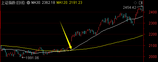 皇冠会员如何申请_周末迎来两大利好皇冠会员如何申请!一个板块创历史新高——道达对话牛博士