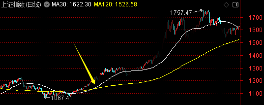 皇冠会员如何申请_周末迎来两大利好皇冠会员如何申请!一个板块创历史新高——道达对话牛博士