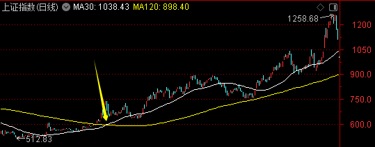 皇冠会员如何申请_周末迎来两大利好皇冠会员如何申请!一个板块创历史新高——道达对话牛博士