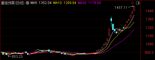 皇冠会员如何申请_周末迎来两大利好皇冠会员如何申请!一个板块创历史新高——道达对话牛博士