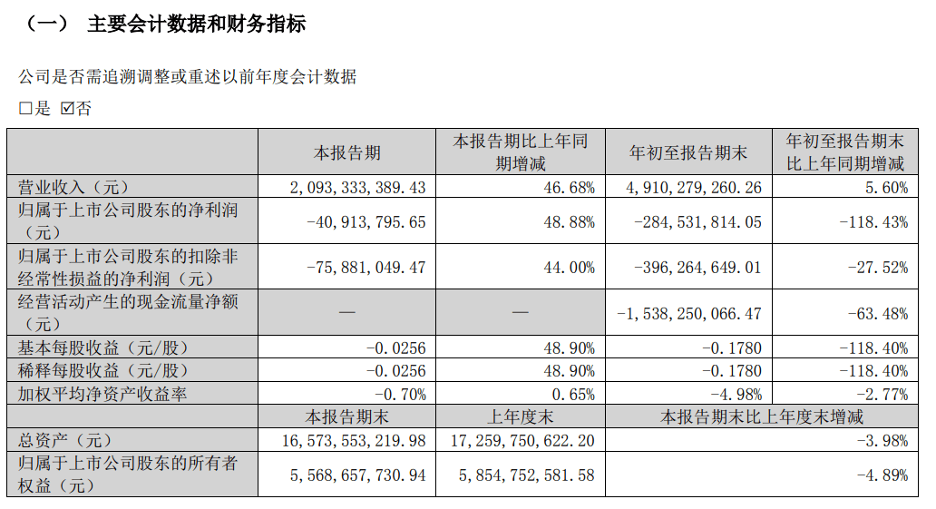 皇冠信用網如何申请_26万股民皇冠信用網如何申请,今夜无眠!