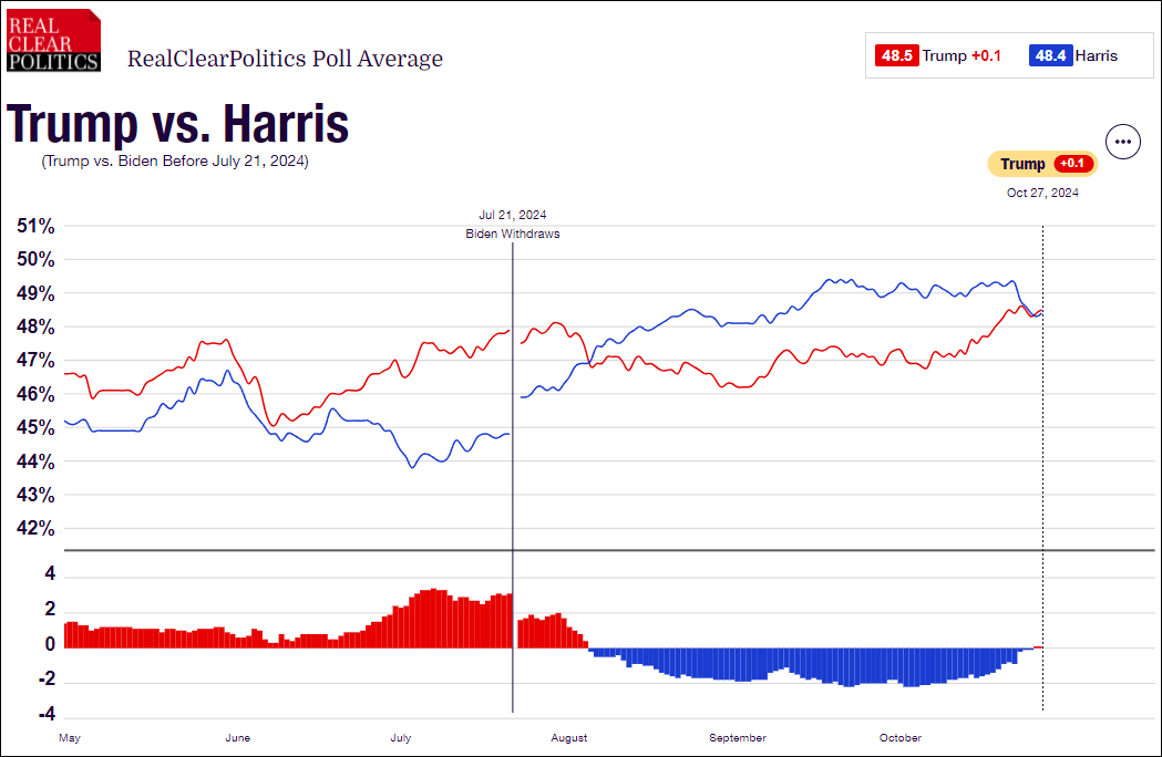 皇冠信用盘怎么代理_这个民调七大摇摆州全翻红皇冠信用盘怎么代理,特朗普胜算多大?