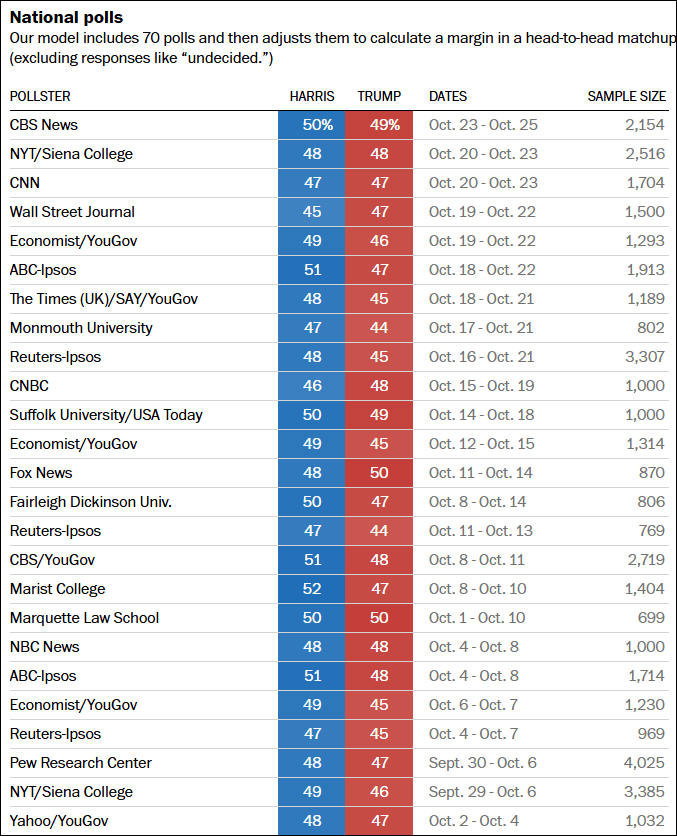 皇冠信用盘怎么代理_这个民调七大摇摆州全翻红皇冠信用盘怎么代理,特朗普胜算多大?