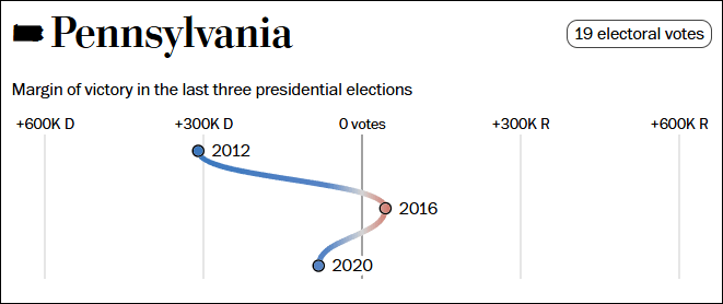 皇冠信用盘怎么代理_这个民调七大摇摆州全翻红皇冠信用盘怎么代理,特朗普胜算多大?