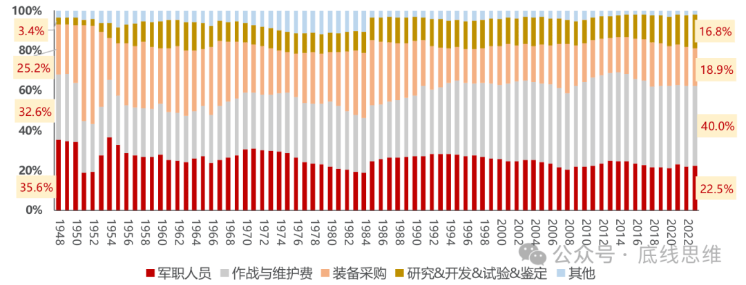 皇冠信用网开号_2800美元一个USB转接口、9万美元一袋螺丝…你敢信这是美国军费花销皇冠信用网开号?