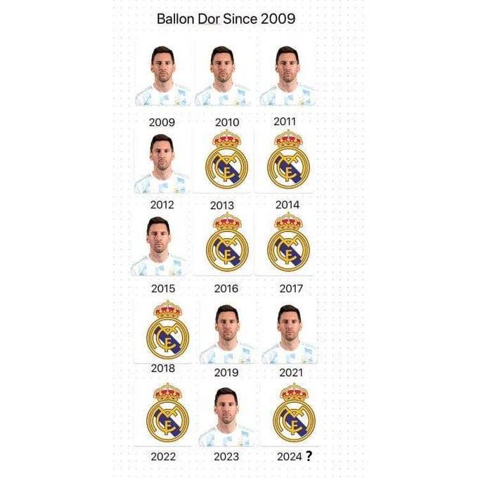 皇冠信用網平台出租_打破15年垄断若罗德里获金球 将打破梅西&皇马对金球15年垄断