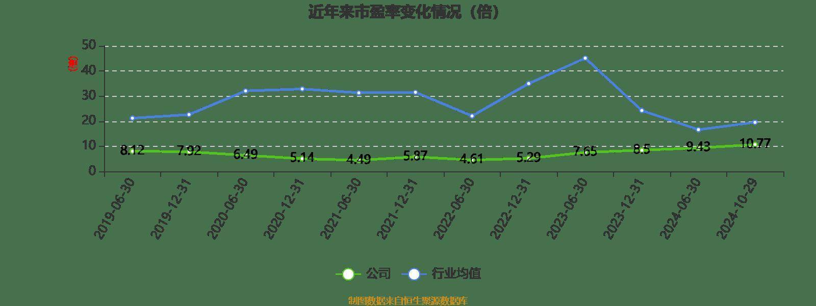 皇冠信用網登2登3_雅戈尔:2024年前三季度净利润25.12亿元 同比下降6.73%