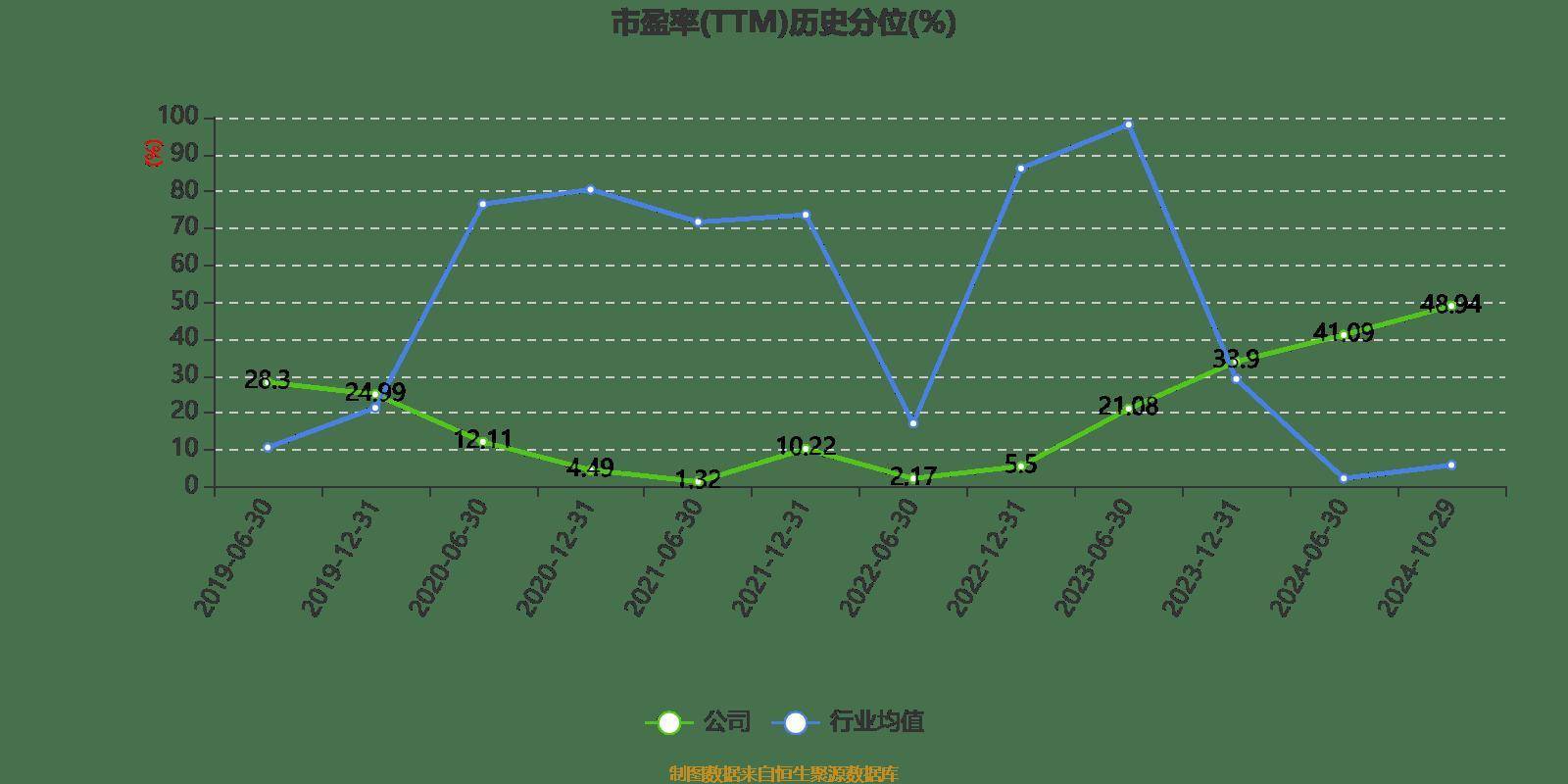 皇冠信用網登2登3_雅戈尔:2024年前三季度净利润25.12亿元 同比下降6.73%