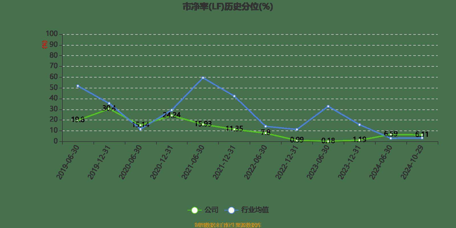 皇冠信用網登2登3_雅戈尔:2024年前三季度净利润25.12亿元 同比下降6.73%