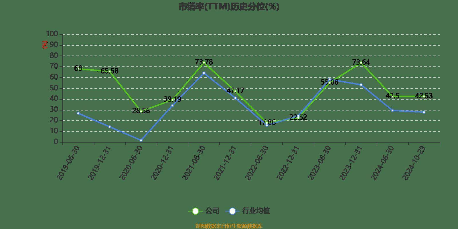 皇冠信用網登2登3_雅戈尔:2024年前三季度净利润25.12亿元 同比下降6.73%