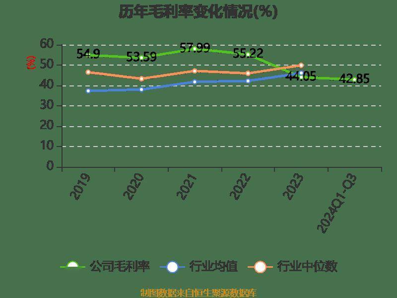 皇冠信用網登2登3_雅戈尔:2024年前三季度净利润25.12亿元 同比下降6.73%