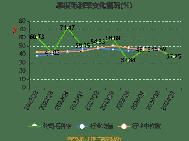 皇冠信用網登2登3_雅戈尔:2024年前三季度净利润25.12亿元 同比下降6.73%