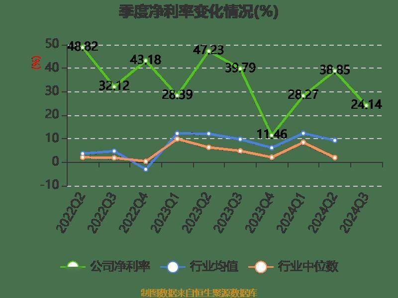 皇冠信用網登2登3_雅戈尔:2024年前三季度净利润25.12亿元 同比下降6.73%