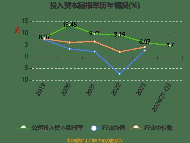 皇冠信用網登2登3_雅戈尔:2024年前三季度净利润25.12亿元 同比下降6.73%