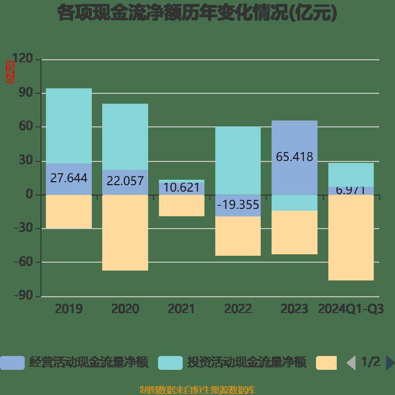 皇冠信用網登2登3_雅戈尔:2024年前三季度净利润25.12亿元 同比下降6.73%