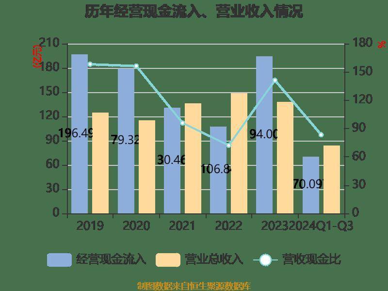 皇冠信用網登2登3_雅戈尔:2024年前三季度净利润25.12亿元 同比下降6.73%