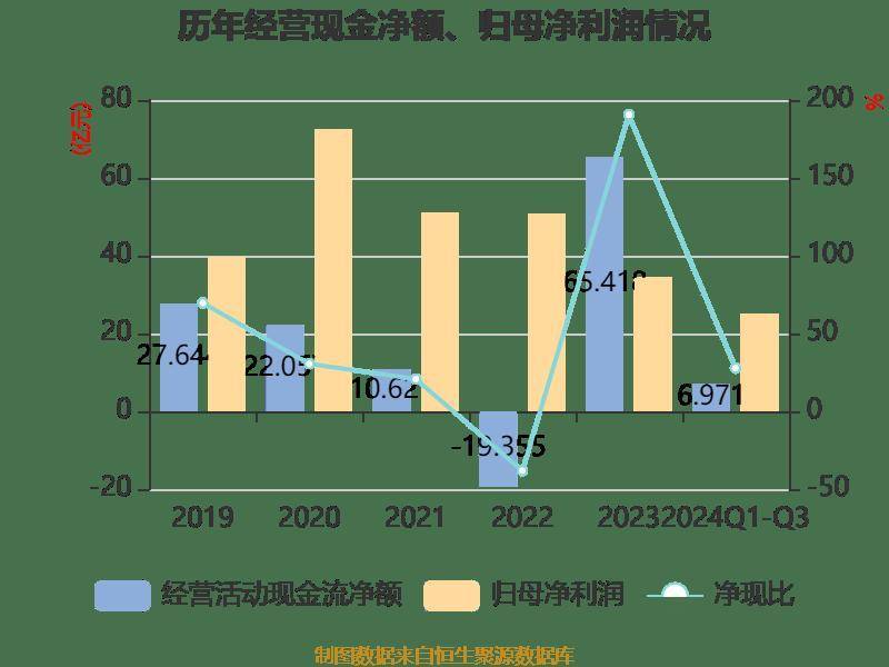 皇冠信用網登2登3_雅戈尔:2024年前三季度净利润25.12亿元 同比下降6.73%