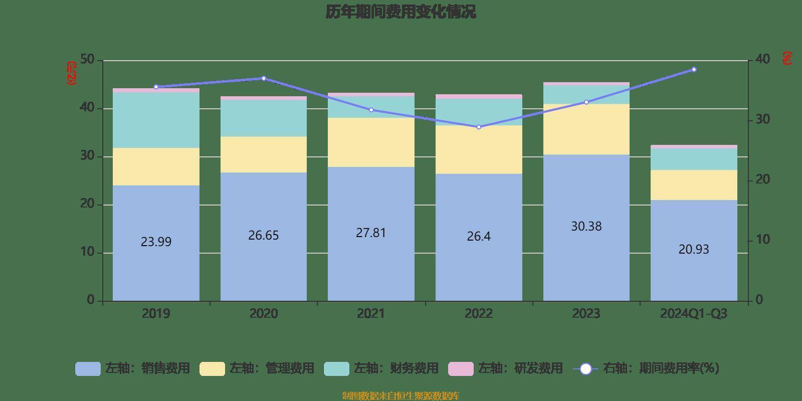 皇冠信用網登2登3_雅戈尔:2024年前三季度净利润25.12亿元 同比下降6.73%