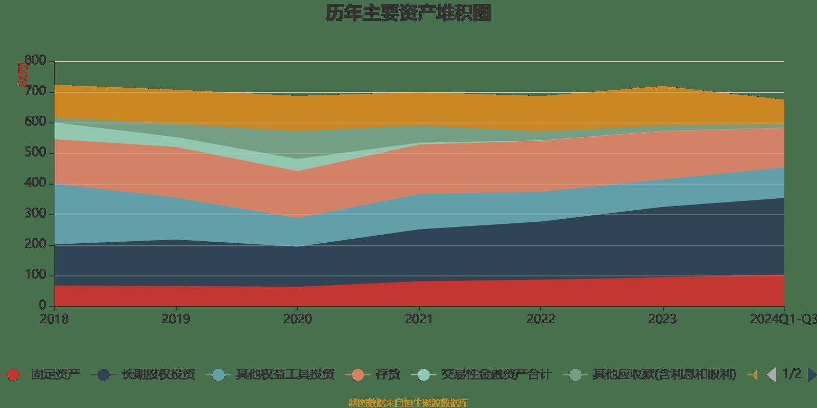 皇冠信用網登2登3_雅戈尔:2024年前三季度净利润25.12亿元 同比下降6.73%