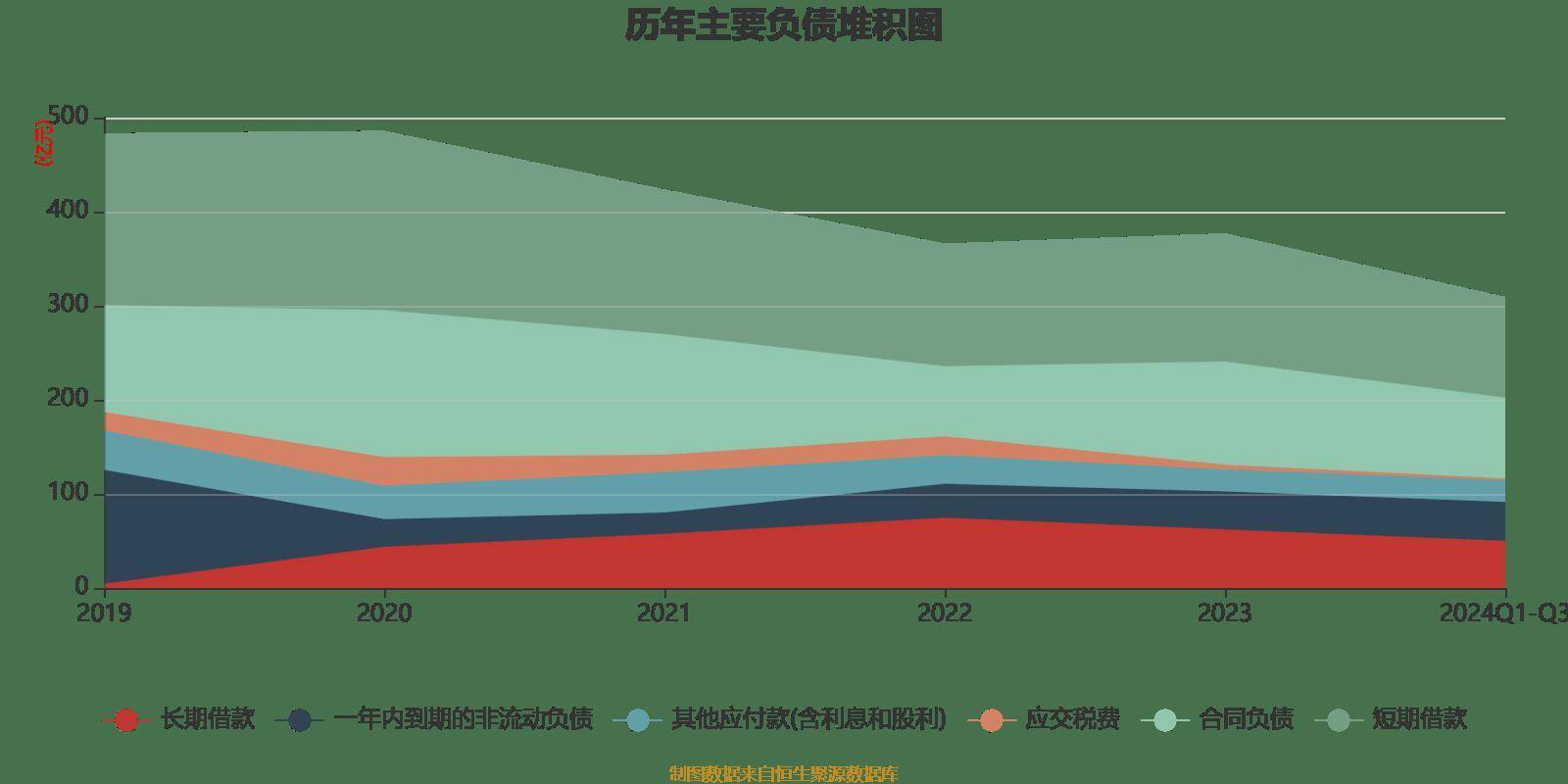 皇冠信用網登2登3_雅戈尔:2024年前三季度净利润25.12亿元 同比下降6.73%