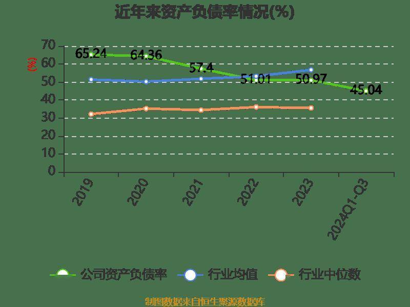 皇冠信用網登2登3_雅戈尔:2024年前三季度净利润25.12亿元 同比下降6.73%