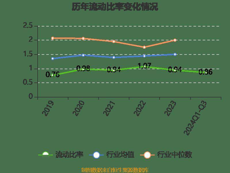 皇冠信用網登2登3_雅戈尔:2024年前三季度净利润25.12亿元 同比下降6.73%