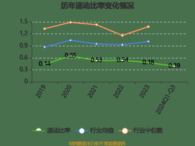 皇冠信用網登2登3_雅戈尔:2024年前三季度净利润25.12亿元 同比下降6.73%