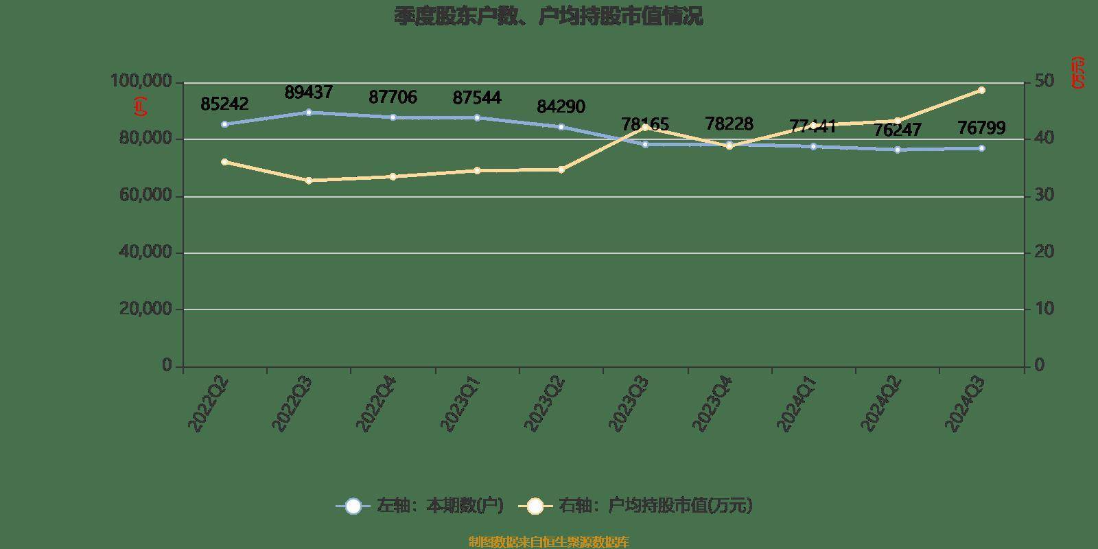 皇冠信用網登2登3_雅戈尔:2024年前三季度净利润25.12亿元 同比下降6.73%