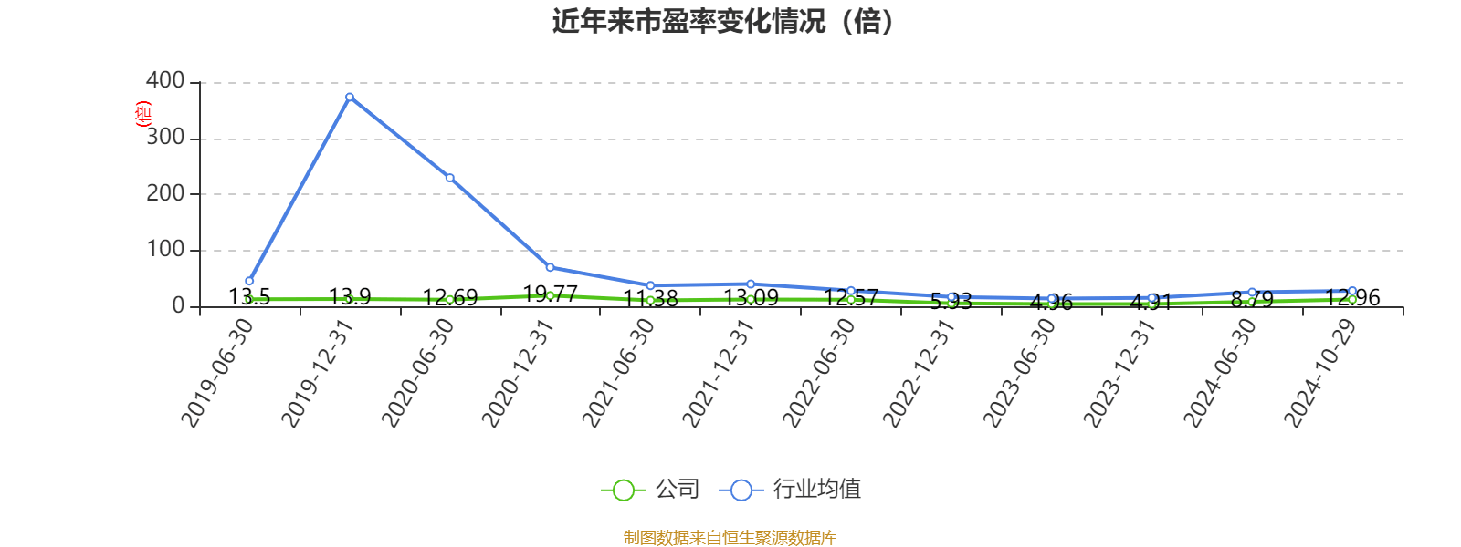 皇冠信用網需要押金吗_特变电工:2024年前三季度净利润42.97亿元 同比下降54.17%