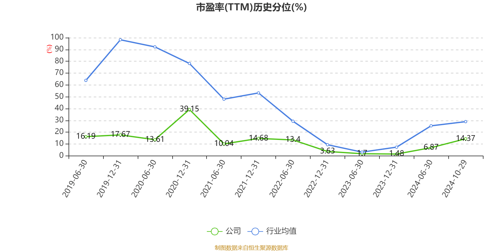 皇冠信用網需要押金吗_特变电工:2024年前三季度净利润42.97亿元 同比下降54.17%