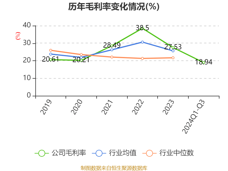 皇冠信用網需要押金吗_特变电工:2024年前三季度净利润42.97亿元 同比下降54.17%