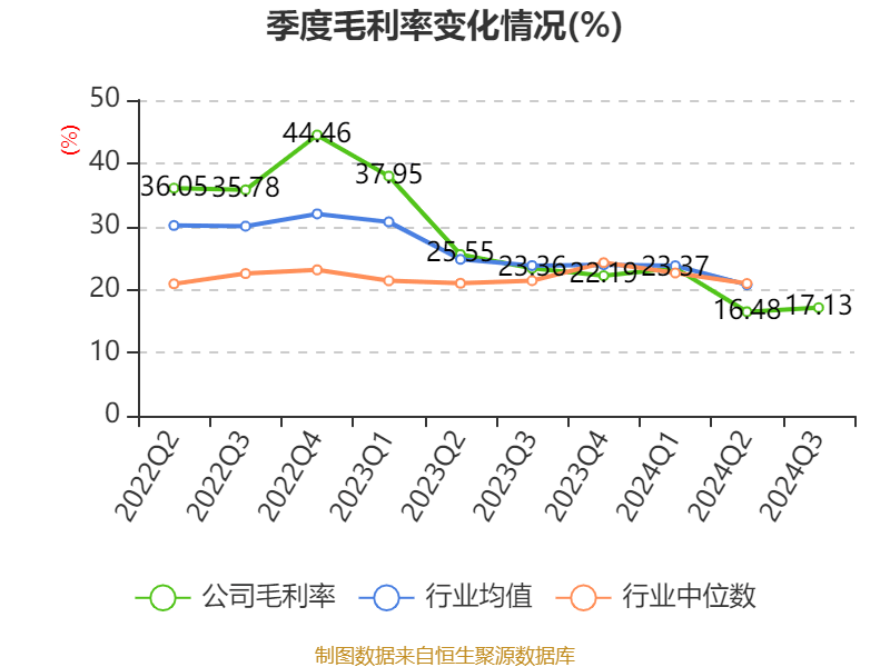 皇冠信用網需要押金吗_特变电工:2024年前三季度净利润42.97亿元 同比下降54.17%
