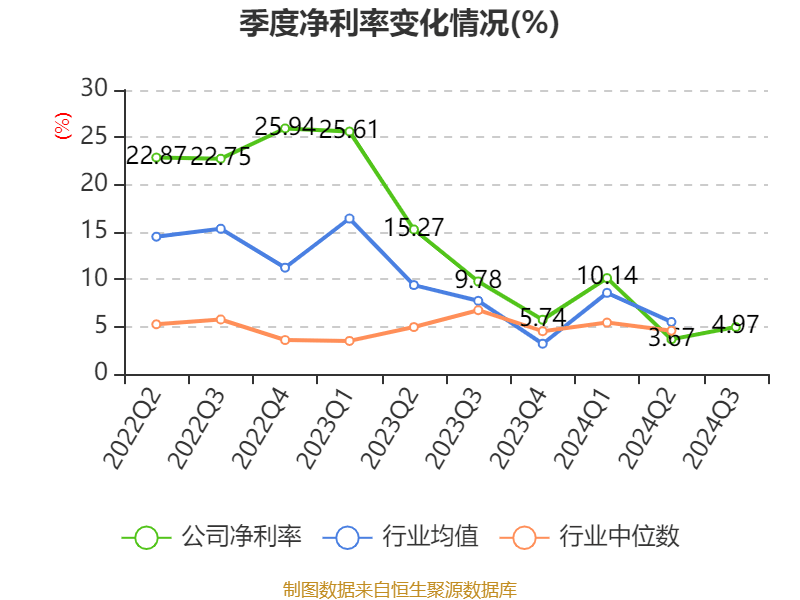 皇冠信用網需要押金吗_特变电工:2024年前三季度净利润42.97亿元 同比下降54.17%
