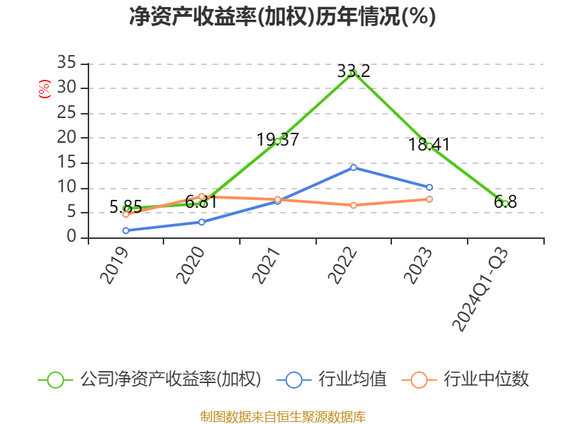 皇冠信用網需要押金吗_特变电工:2024年前三季度净利润42.97亿元 同比下降54.17%