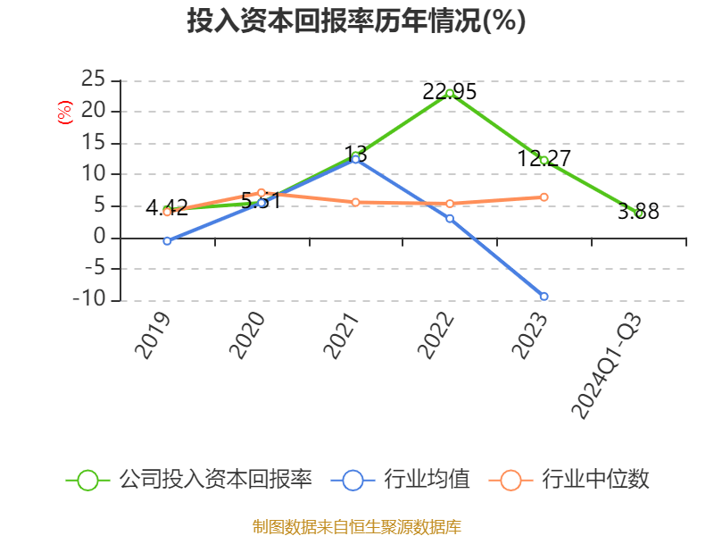 皇冠信用網需要押金吗_特变电工:2024年前三季度净利润42.97亿元 同比下降54.17%