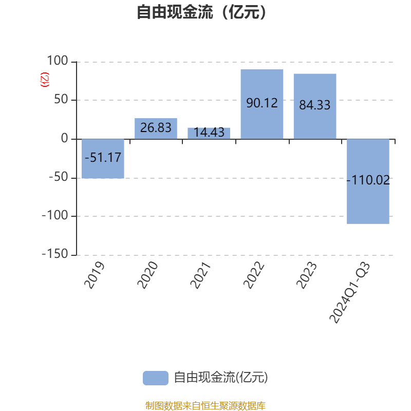 皇冠信用網需要押金吗_特变电工:2024年前三季度净利润42.97亿元 同比下降54.17%