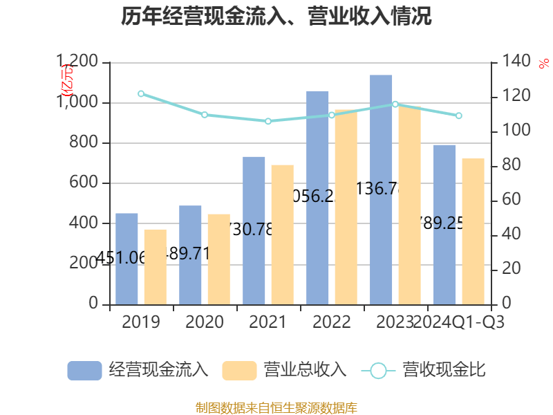 皇冠信用網需要押金吗_特变电工:2024年前三季度净利润42.97亿元 同比下降54.17%