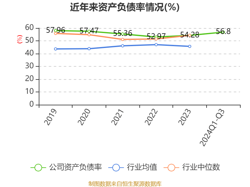 皇冠信用網需要押金吗_特变电工:2024年前三季度净利润42.97亿元 同比下降54.17%